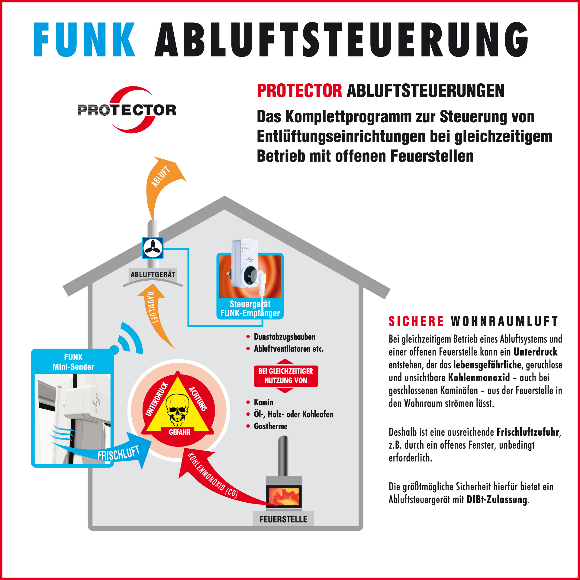 Funk-Abluftsteuerung ASF-510