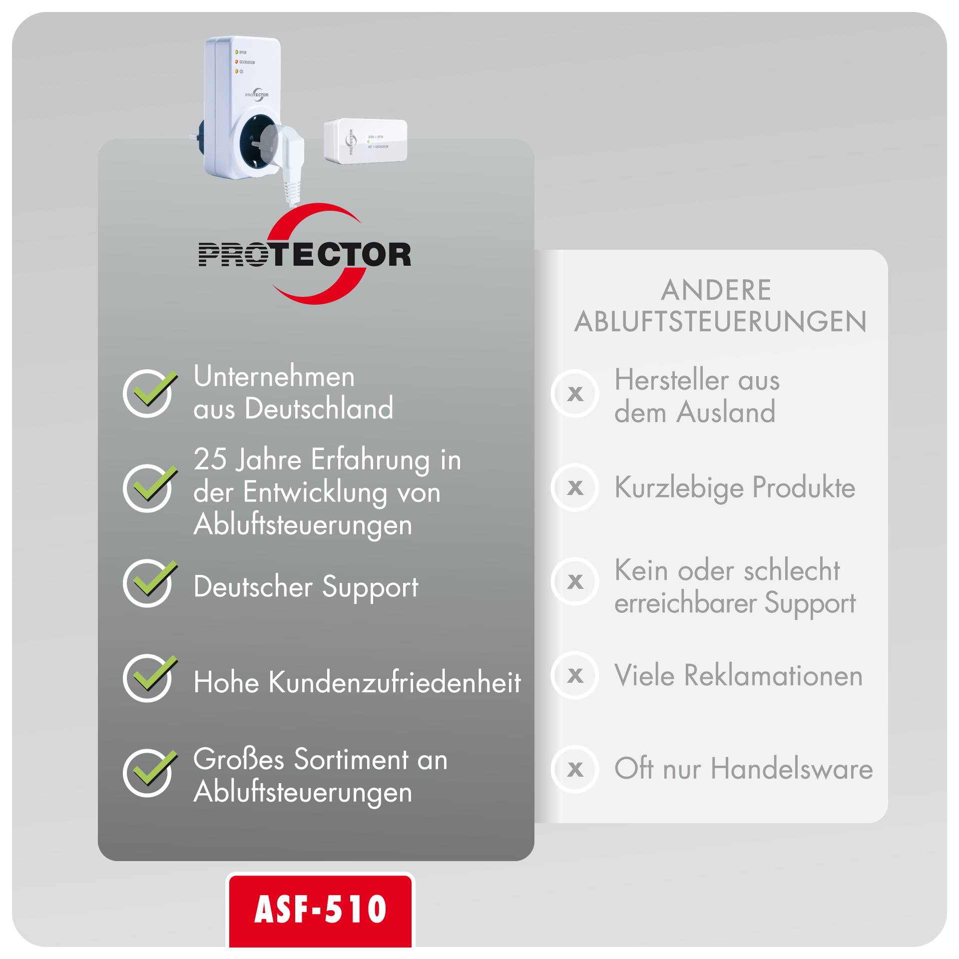 Funk-Abluftsteuerung ASF-510